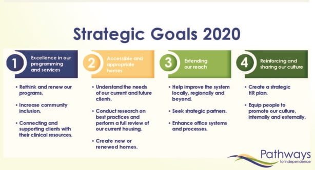 Strategic Plan Summary